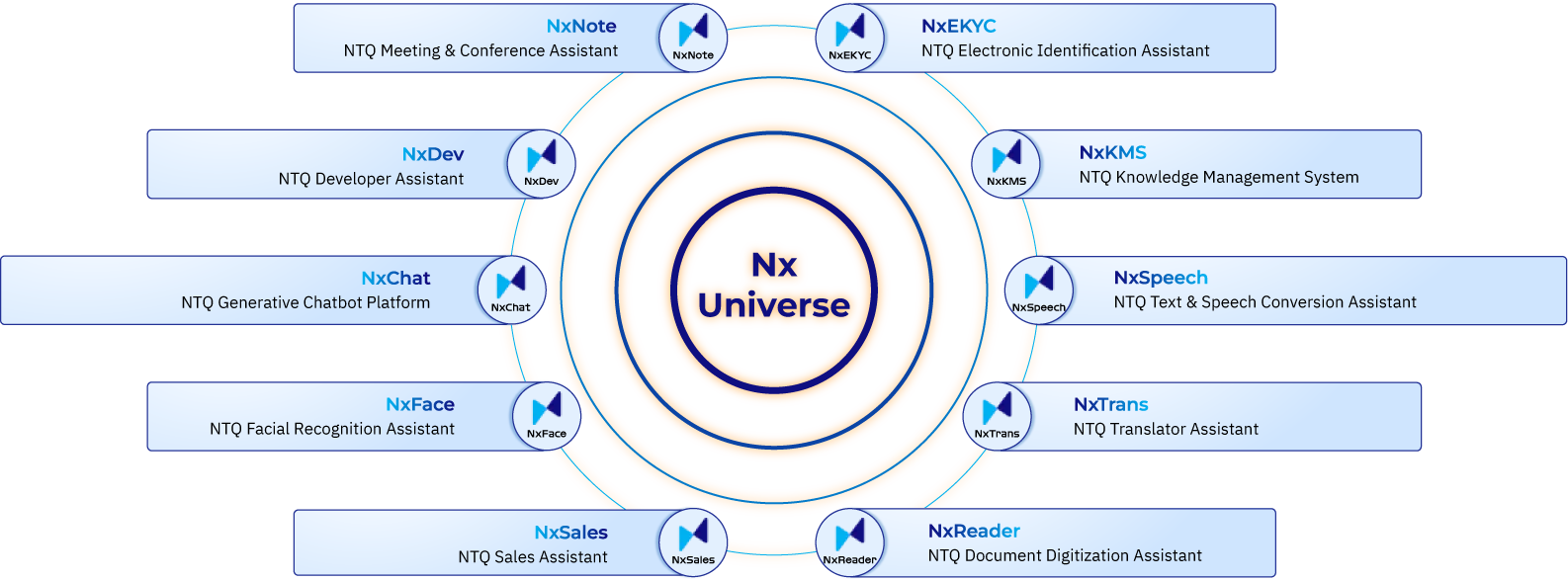 ai products next-gen devcenter
