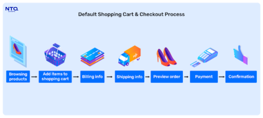 improve mobile checkout experience