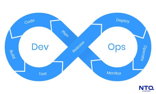 Software Product Development Model - DevOps